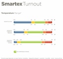 Bucas Smartex Medium